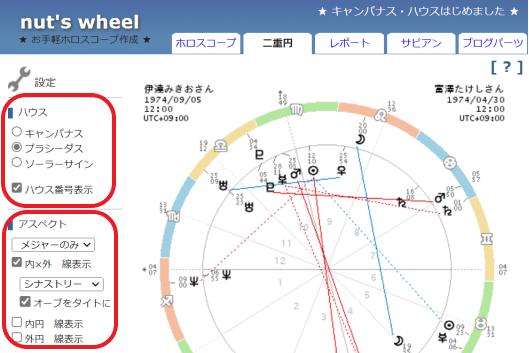 実践ワーク付き ホロスコープ仕事での相性の読み方 手順公開 Ura Ulala