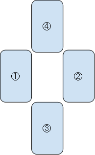 タロット 恋愛を占う時はこのスプレッド おすすめを恋愛相談別に紹介 Ura Ulala
