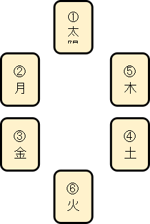 タロット 自己分析におすすめのスプレッド4選 鍵は潜在意識と顕在意識 Ura Ulala