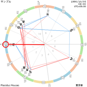 アセンダント蠍座はモテる 見た目の特徴 性格 似合うファッションを男女別に徹底解説 Ura Ulala